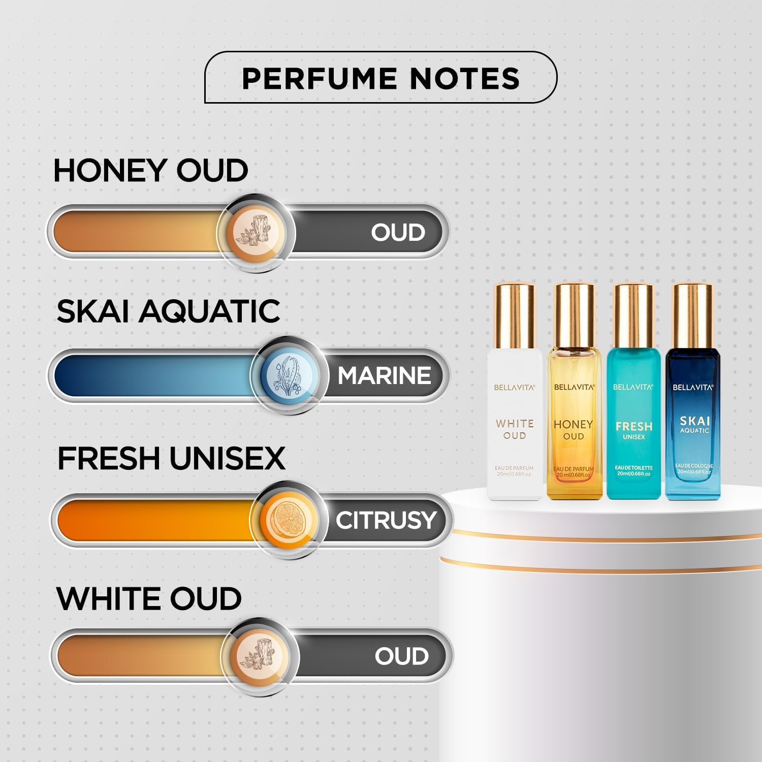 Coffret cadeau unisexe de parf - Perfume Alcohol Fragrance avis et prix